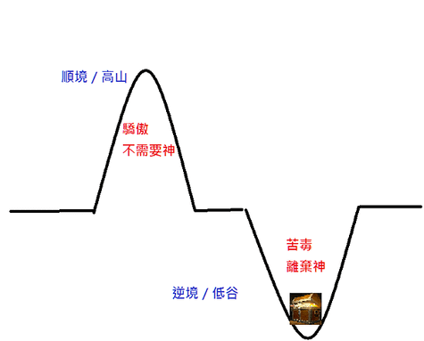 高山低谷