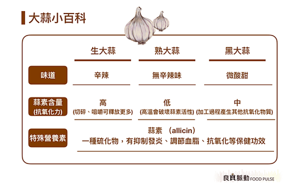 小王牛肉麵  食記