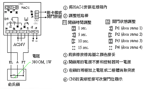 HAC-1  電鎖控制器