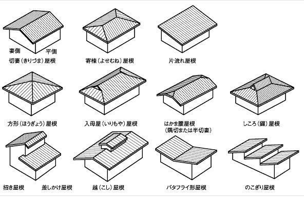 台灣日式宿舍的發展與類型/台東民權里日式宿舍群重建之路-文官