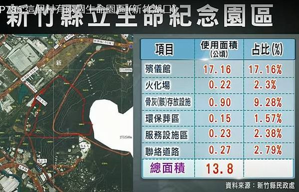 反對建立湖口生命園區-新竹縣政府預計在湖口鄉興建全台最大的生