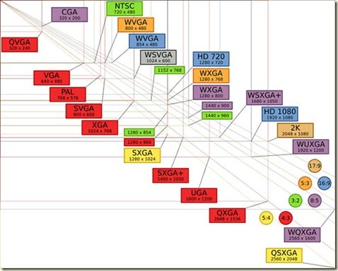 749px-vector_video_standards2