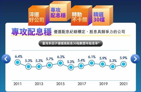 00915(凱基優選高股息30)爆發型股利、成長大公司、防守