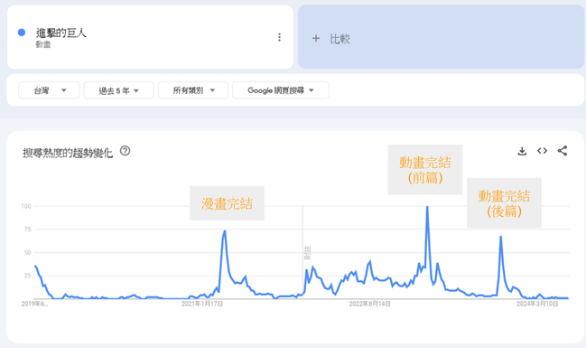 【研究筆記】learning DLsite trend fu