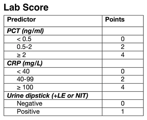 lab-score_orig.png