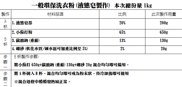 環保洗衣粉(液態皂)