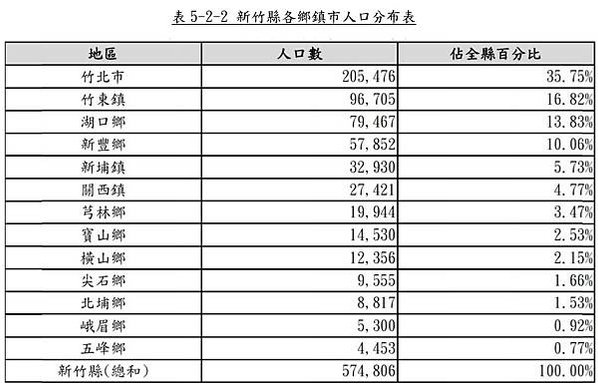 反對建立湖口生命園區-新竹縣政府預計在湖口鄉興建全台最大的生