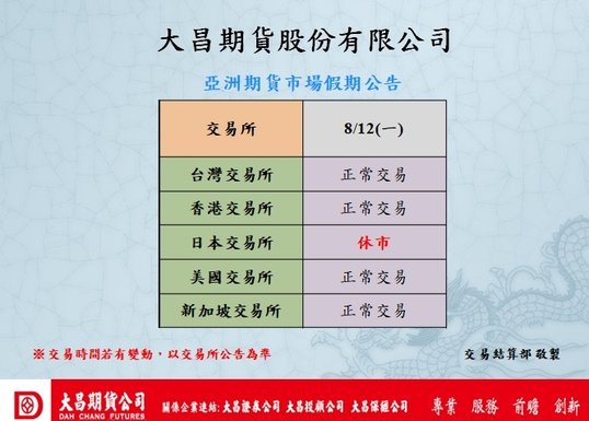 【亞股海外期貨交易時間】亞洲市場(台灣、香港、日本、新加坡)