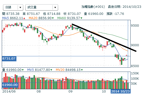 台股20141023