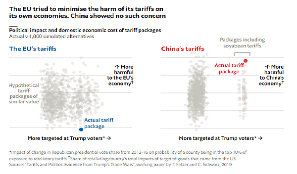 tariff2