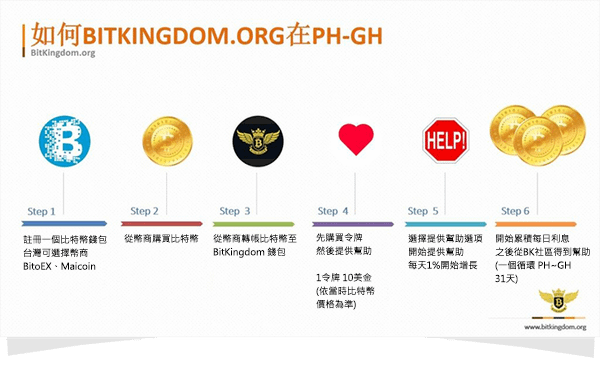 bitkingdom