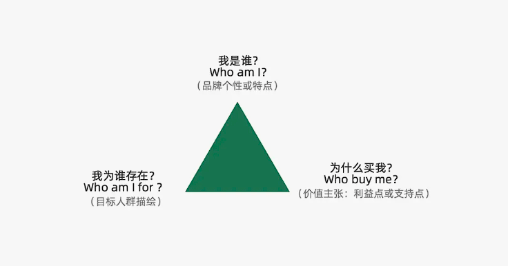 2024年策略人必備的124個行銷模式