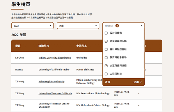 同學的 錄取榜單紀錄