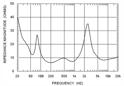 impedance