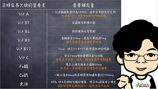 孕婦所需營養1.png