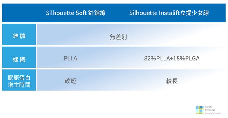 埋線拉皮費用臉部埋線價格效果埋線拉提副作用埋線拉提推薦臉部價格4D埋線拉皮埋線拉皮推薦埋線林上立醫師推薦醫師液態拉皮上立提立提線少女線立提少女線04.jpg