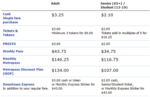 TTC-Prices 2017