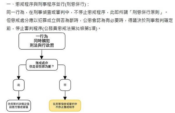 軍中不當管教事件/依「刑懲併行」原則-將守備大隊長以降等9位