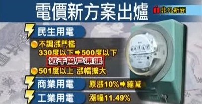 經濟部電價漲價方案,住宅500度以下不調漲,1001度以上調漲7-10% (CPI,330度,計算,查詢,公式上漲,招考 考古題,繳電費,電子帳單,電費查詢)