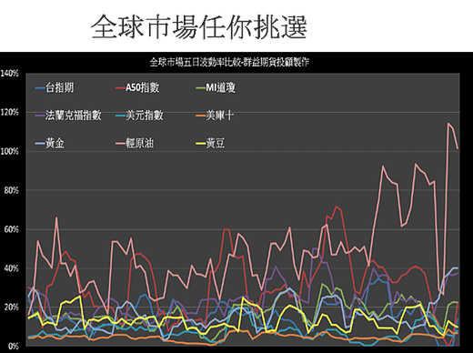 期貨懶人包【海外選擇權】海外選擇權 初階課程 新手 教學