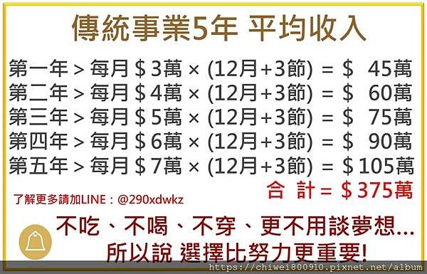 天麗獎金制度研討(如何創造高收入).JPG