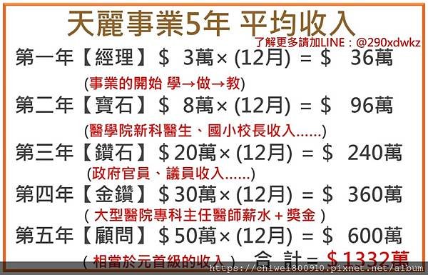 天麗獎金制度研討(如何創造高收入)2.JPG