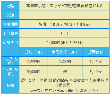 宿舍H介紹