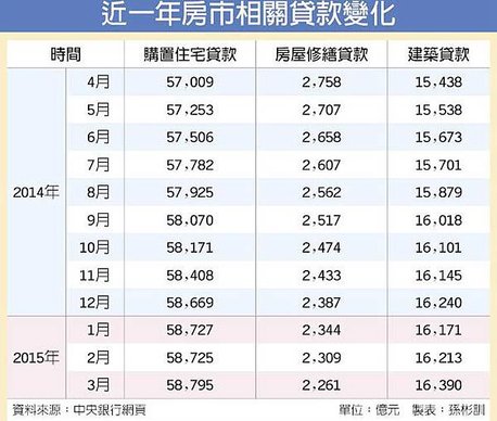 土銀董座徐光曦：資金仍青睞 房市審慎樂觀