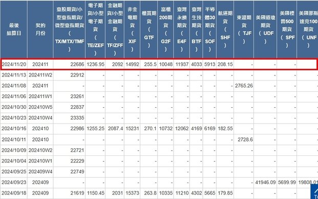 [最後結算價]大昌期貨-期貨最後結算價11月期貨選擇權結算價