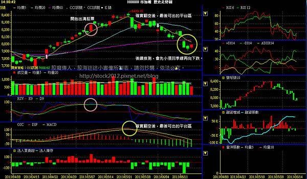 2013.6.17_大盤指數