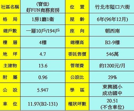 物件資料分析