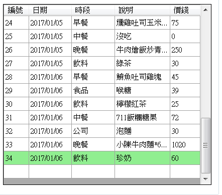 datagirdview1左邊空格不見