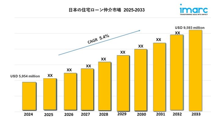 日本の住宅ローン仲介市場 動向、需要、成長予測 2025-2