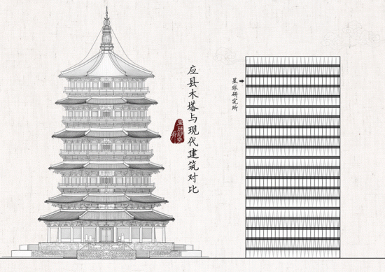 台北101這座高樓這樣的構思，其實就是一座佛塔的思路，下部為