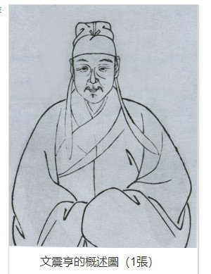 藝圃/文震孟（1574年—1636年）（1622年），中式壬