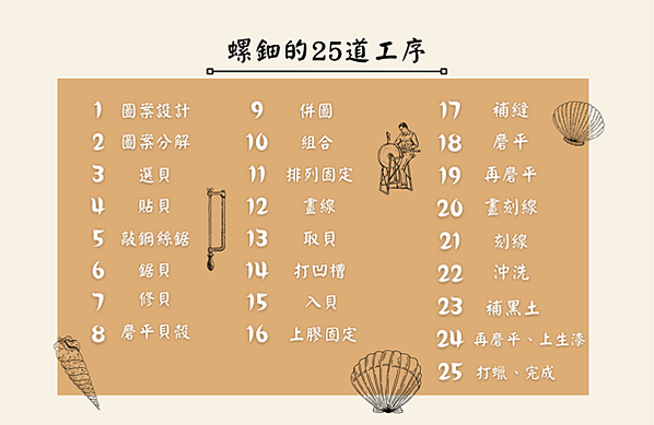 圖6