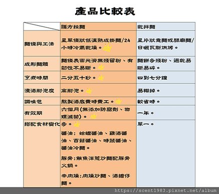 ＊【半食記】樂天網站開售「隱方拉麵」營養好吃的手煮拉麵在家不