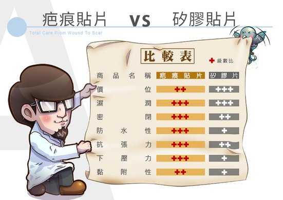 疤痕貼片矽膠貼片比較圖.jpg