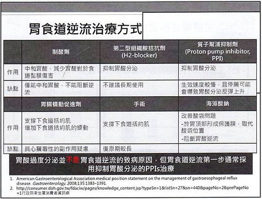 胃食道逆流的治療方式