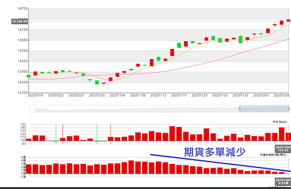 台指選擇權20201210-2