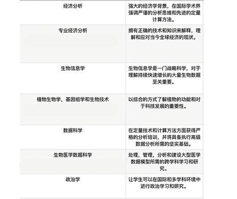 巴塞隆納｜UAB｜不會西班牙文也可以到巴塞隆那自治大學讀書!