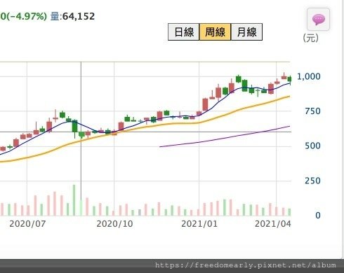 聯發科歷史股價截至2021.04.14_p2