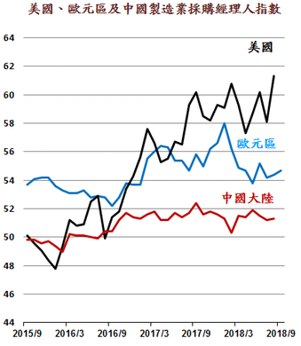 PMI