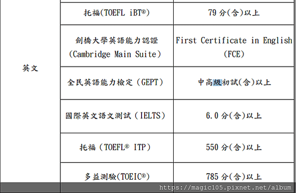 師大111華語所畢業門檻