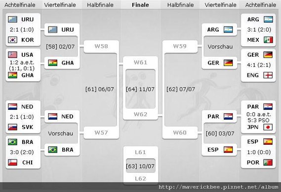 FIFAWC2010-viertelfinale.JPG