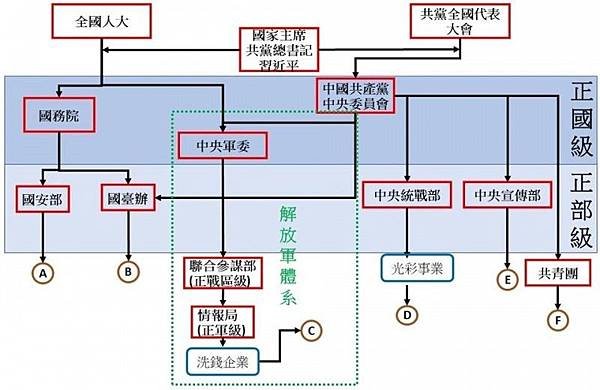 《紅色滲透》的作者何清漣-毛澤東曾說：「把地球管起來，讓全世