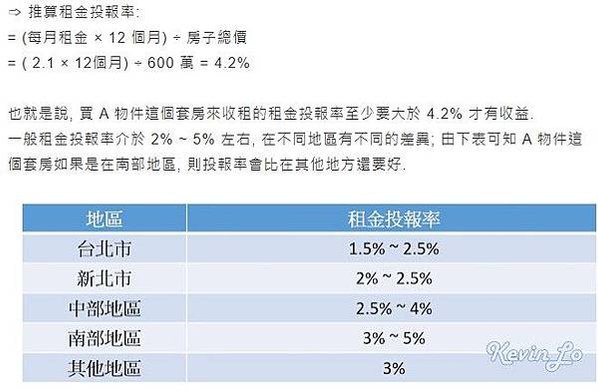 租金報酬率+大學周邊住宅/租售比/車位投資報酬率/租金報酬率