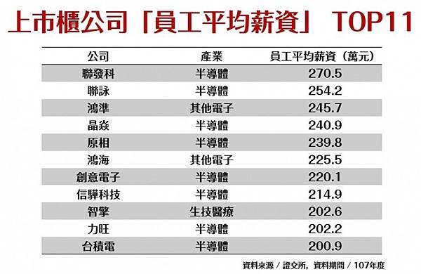 台積電確定在美國亞利桑那州設立5奈米晶圓廠/台積電是台灣的護