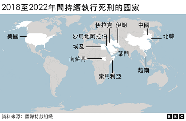 目前全球有55個國家，仍然保留並執行死刑-全球有139個國家