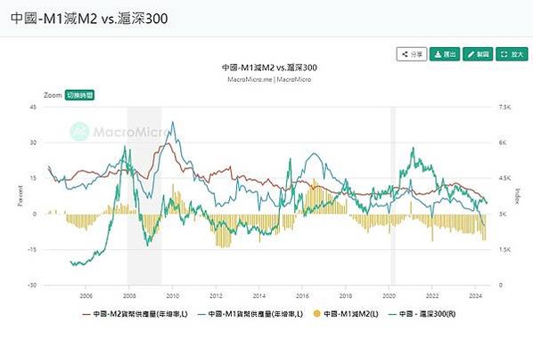 M1A、M1B和M2就像3個內包的同心圓，最裡面一圈是M1A